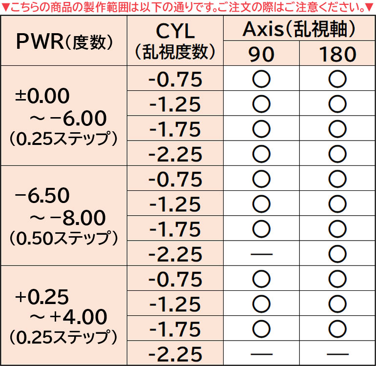 デイリーズトータルワン乱視用