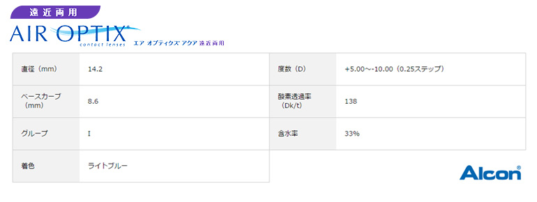 エアオプティクスアクア遠近両用スペック