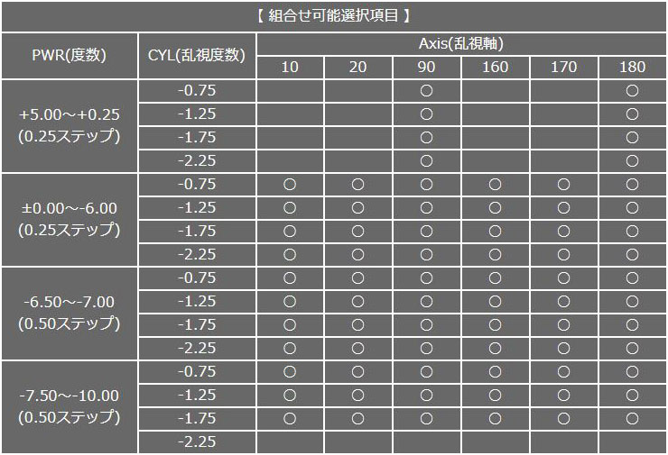 ☆処方箋提出☆ バイオフィニティ トーリック 6枚入り 8箱セット 2week コンタクトレンズ 乱視用 Biofinity Toric  クーパービジョン クリアレンズ 近視 遠視 【送料無料】 | ドリームコンタクト